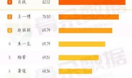 爆料热榜排行榜最新排名,揭秘热门事件实时排名